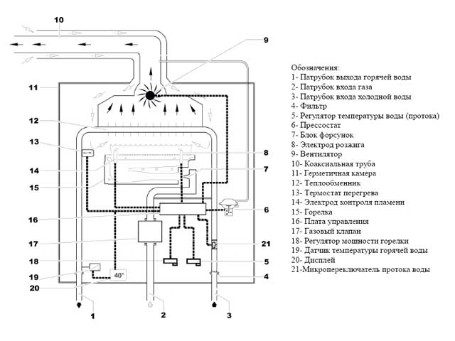 Схема газовой колонки с октрытой камерой сгорания