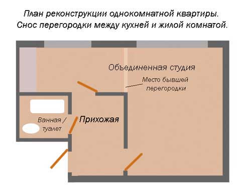План реконструкции однокомнатной квартиры