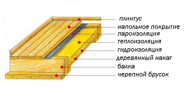 Схема нижнего деревянного перекрытия