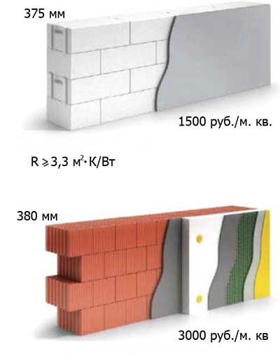Сравнение стены из газоблоков и керамоблоков
