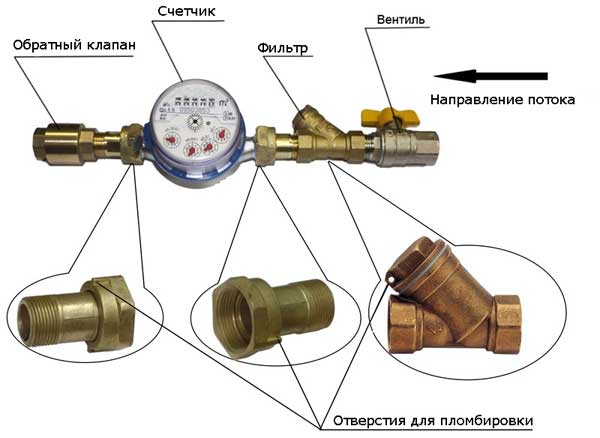 Схема установки водяного счетчика
