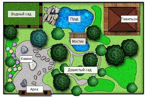 Примерный план японского сада