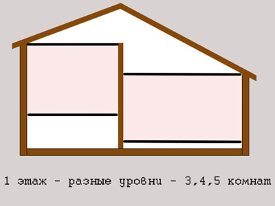 Одноэтажный разноуровневый дом