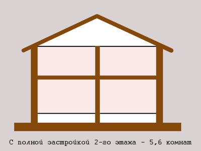 Двухэтажный дом с полной застройкой